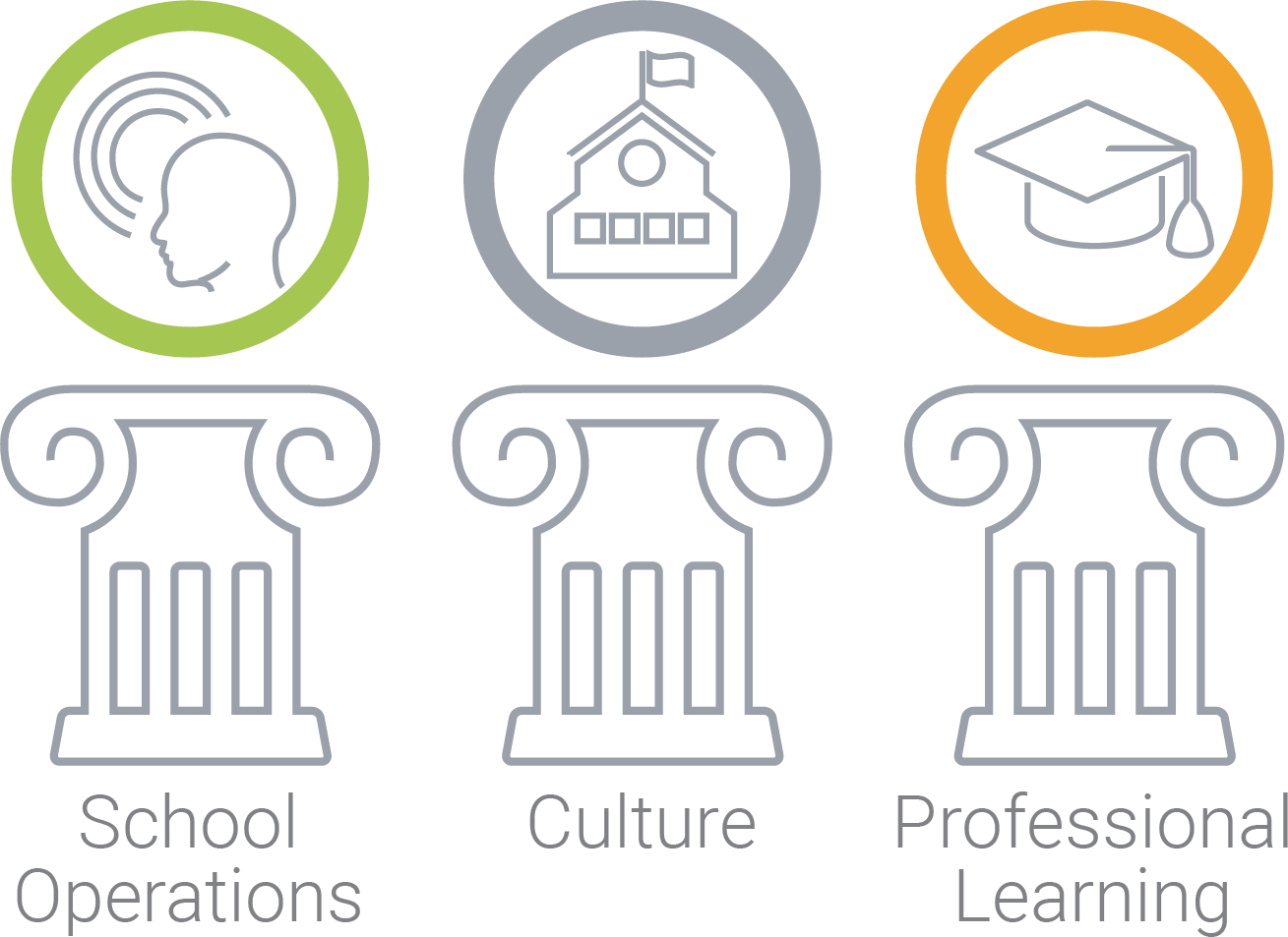 3 Pillars to Build On When Opening a New School Education Elements